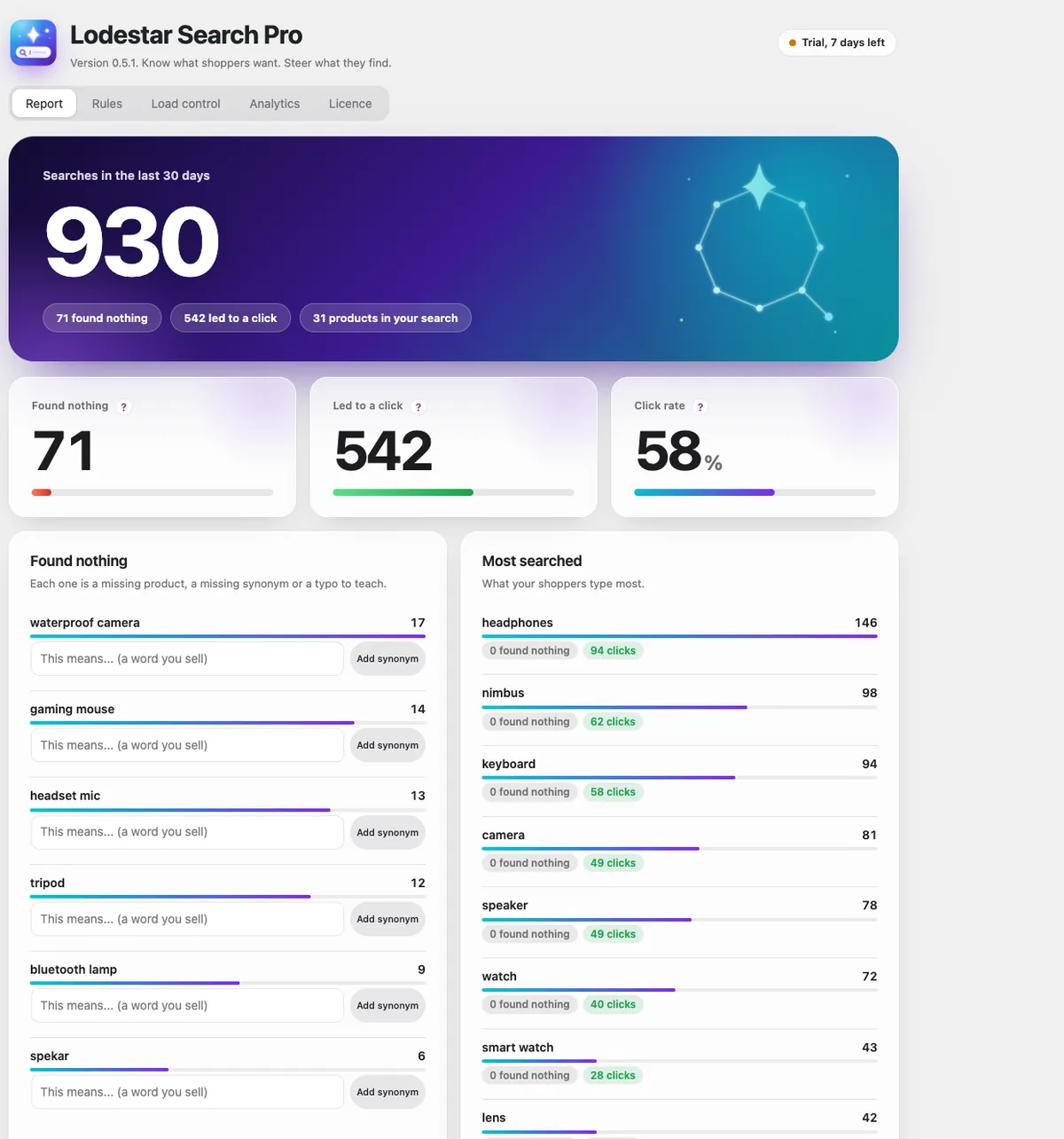 SpotFind Pro search report with searches that found nothing and most searched terms